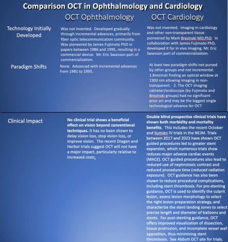 OCT in Cardiology versus ophthalmology